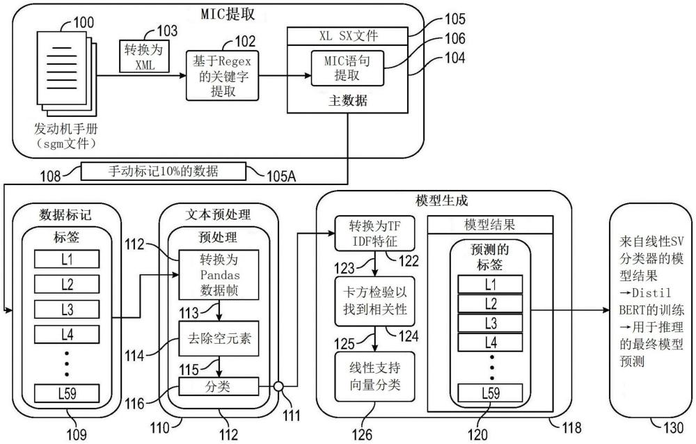 從技術(shù)手冊(cè)提取技術(shù)信息的方法與流程