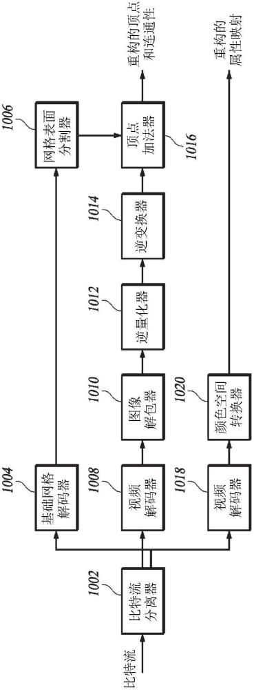 用于補(bǔ)丁單元網(wǎng)格編解碼的方法和裝置與流程