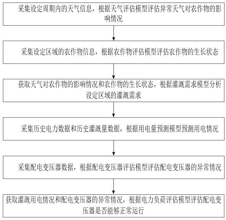 一種基于電力數(shù)據(jù)的電力負荷預測系統(tǒng)及方法與流程