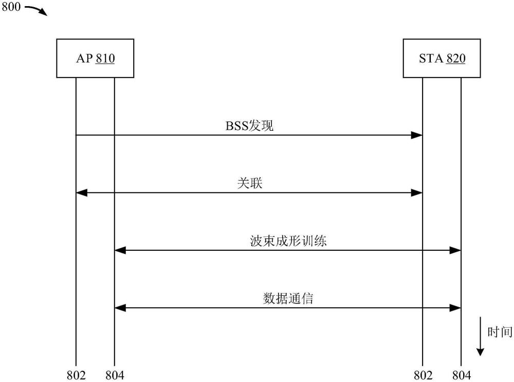 無(wú)線(xiàn)局域網(wǎng)(WLAN)的60GHz操作模式的制作方法