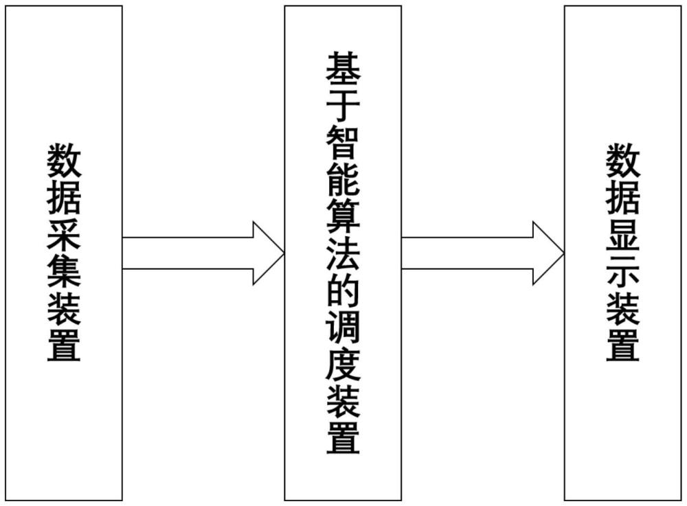 基于兩階段多種群遺傳算法的工業(yè)物聯(lián)網(wǎng)實時調(diào)度方法及裝置