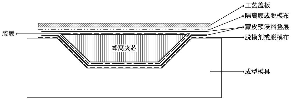 一种采用自动铺丝工艺成型蜂窝夹层结构复合材料的方法与流程