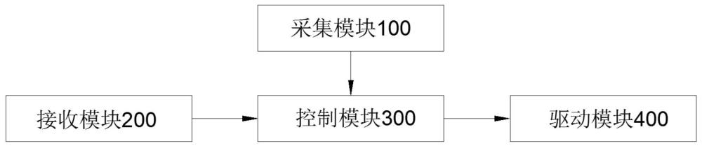 一種驅(qū)動電源控制電路、控制方法及照明應(yīng)用方法