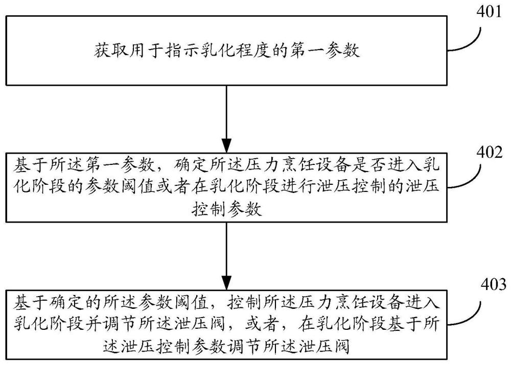 壓力烹飪設(shè)備及其控制方法、裝置和存儲介質(zhì)與流程