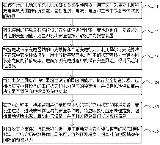 一種智慧停車的安全監(jiān)管方法及系統(tǒng)與流程