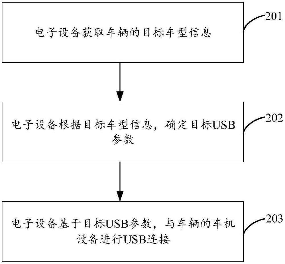 USB參數(shù)的確定方法、裝置、設(shè)備及存儲介質(zhì)與流程