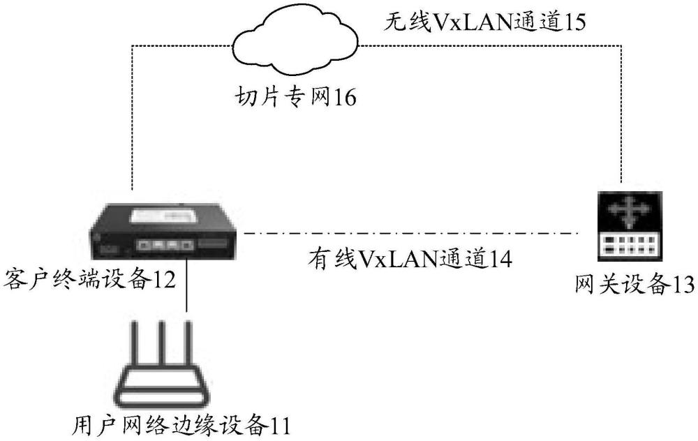 通道融合專線系統(tǒng)及專線通信方法與流程