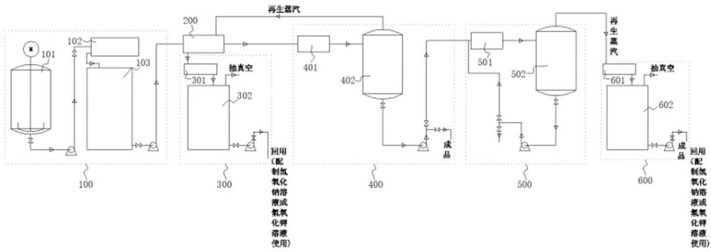 一種汽化渣濕法生產(chǎn)不同濃度水玻璃的系統(tǒng)的制作方法