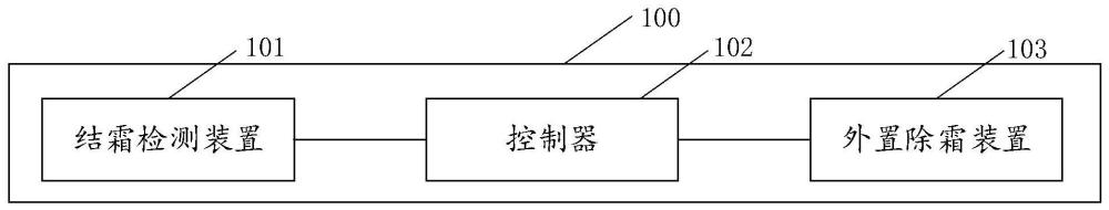 用于除霜的系統(tǒng)及空調(diào)的制作方法