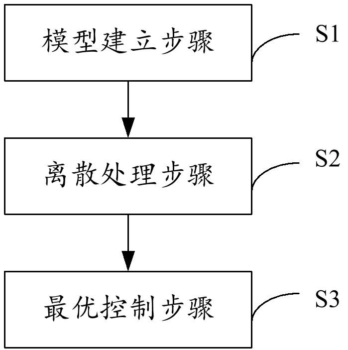 一種移動機器人軌跡跟蹤控制方法