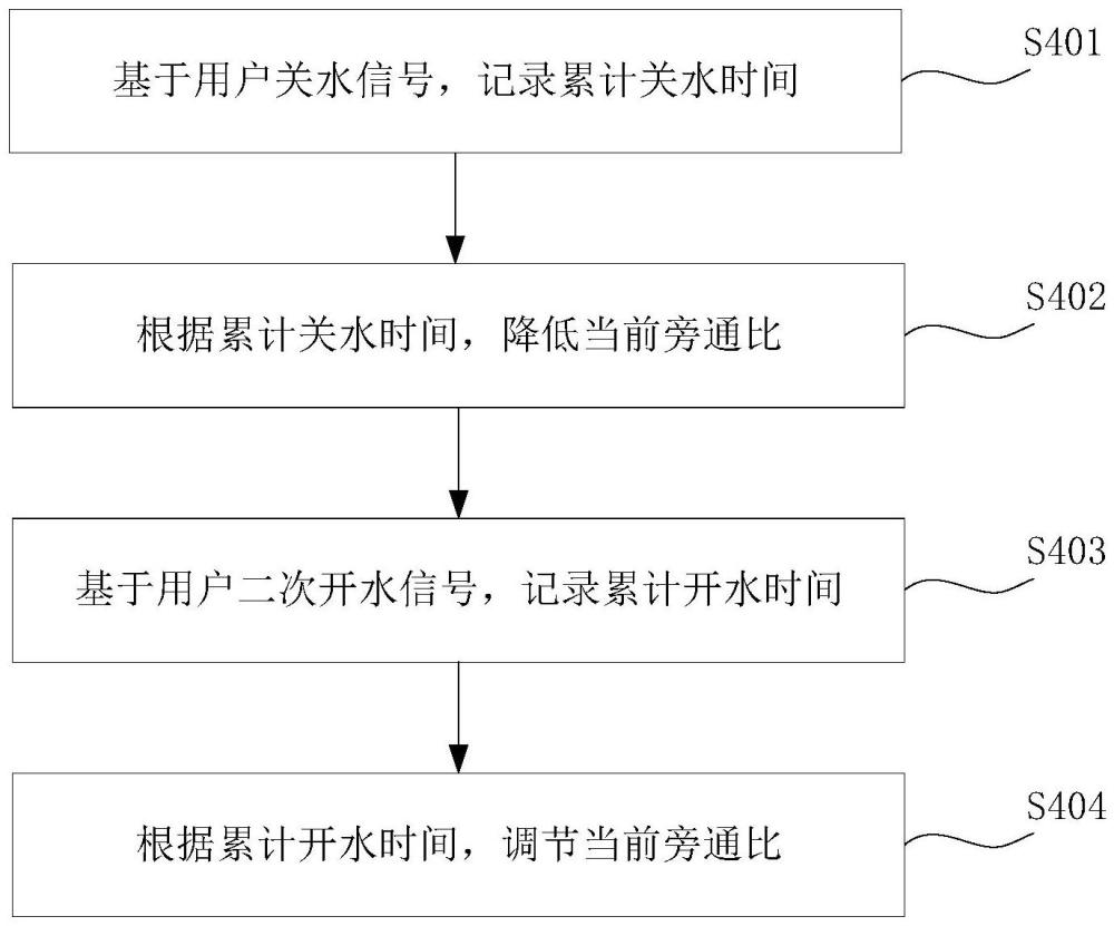 熱水器的控制方法及熱水器與流程