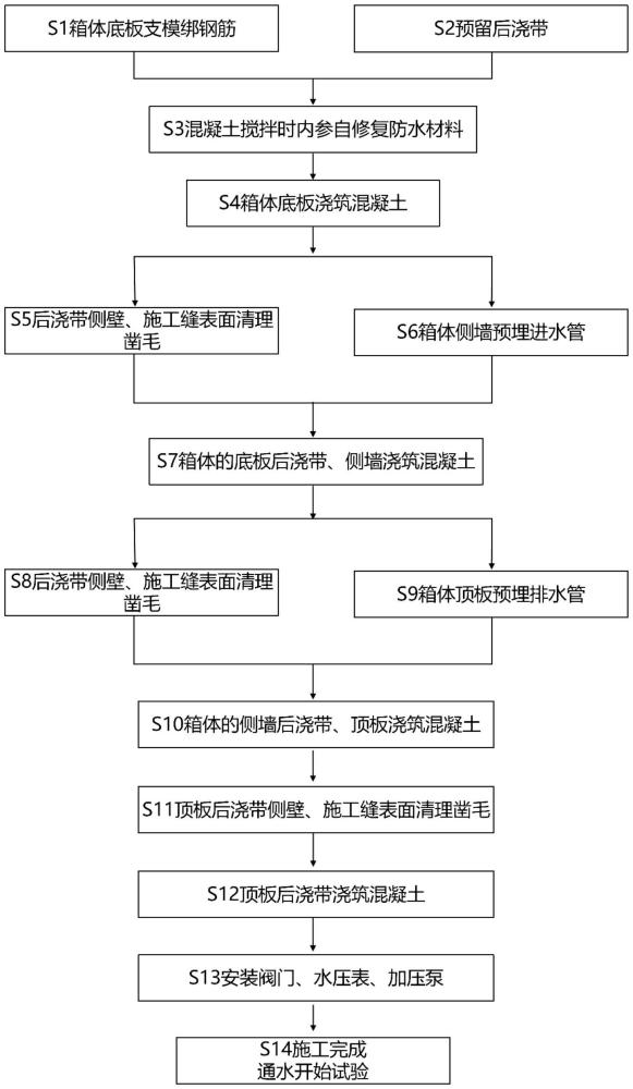 高水壓工作下混凝土剛性自防水性能試驗裝置及制作方法與流程