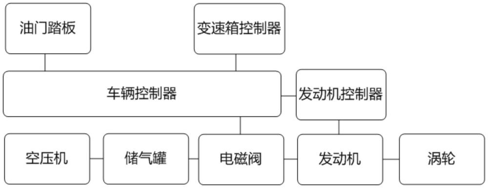 一種卡車發(fā)動(dòng)機(jī)還扭速度性能提升裝置、方法及車輛與流程