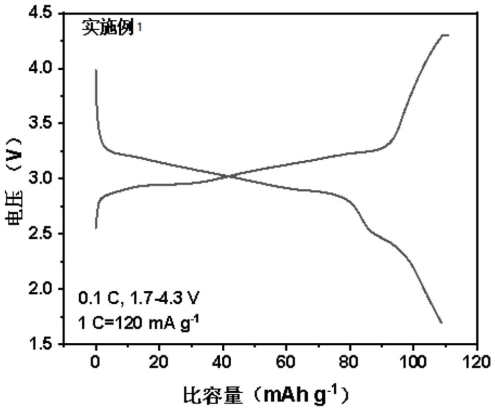 碳包覆鐵基復(fù)合磷酸鹽正極材料及其制備方法和應(yīng)用與流程