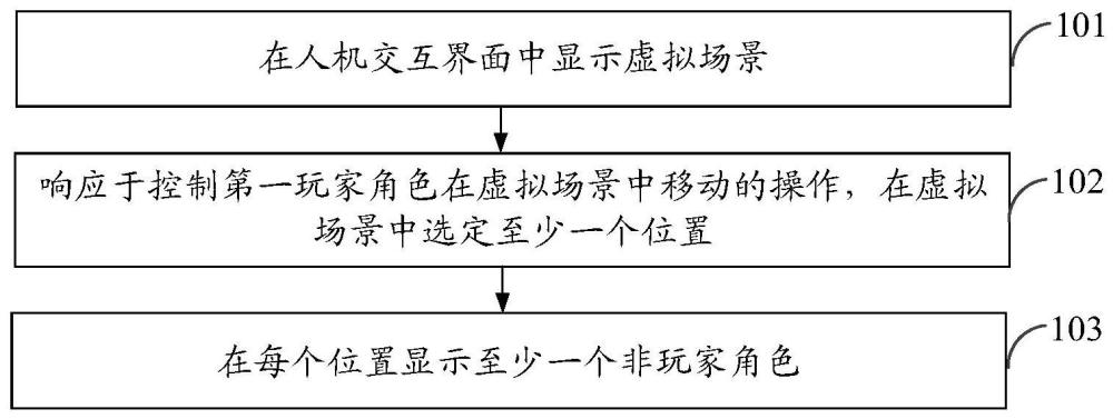 非玩家角色的處理方法、裝置、電子設(shè)備及存儲介質(zhì)與流程