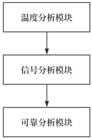 用于處理半導(dǎo)體晶片的控制系統(tǒng)的制作方法