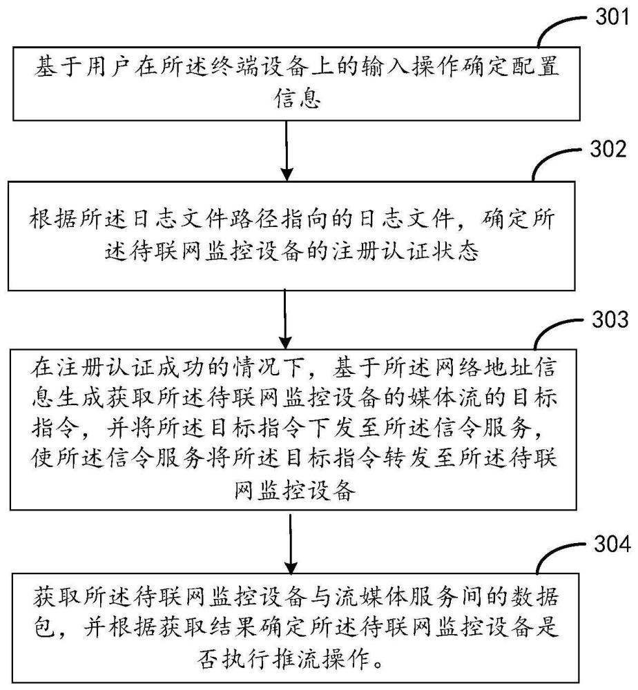 一種故障檢測方法、裝置、平臺、設(shè)備和介質(zhì)與流程