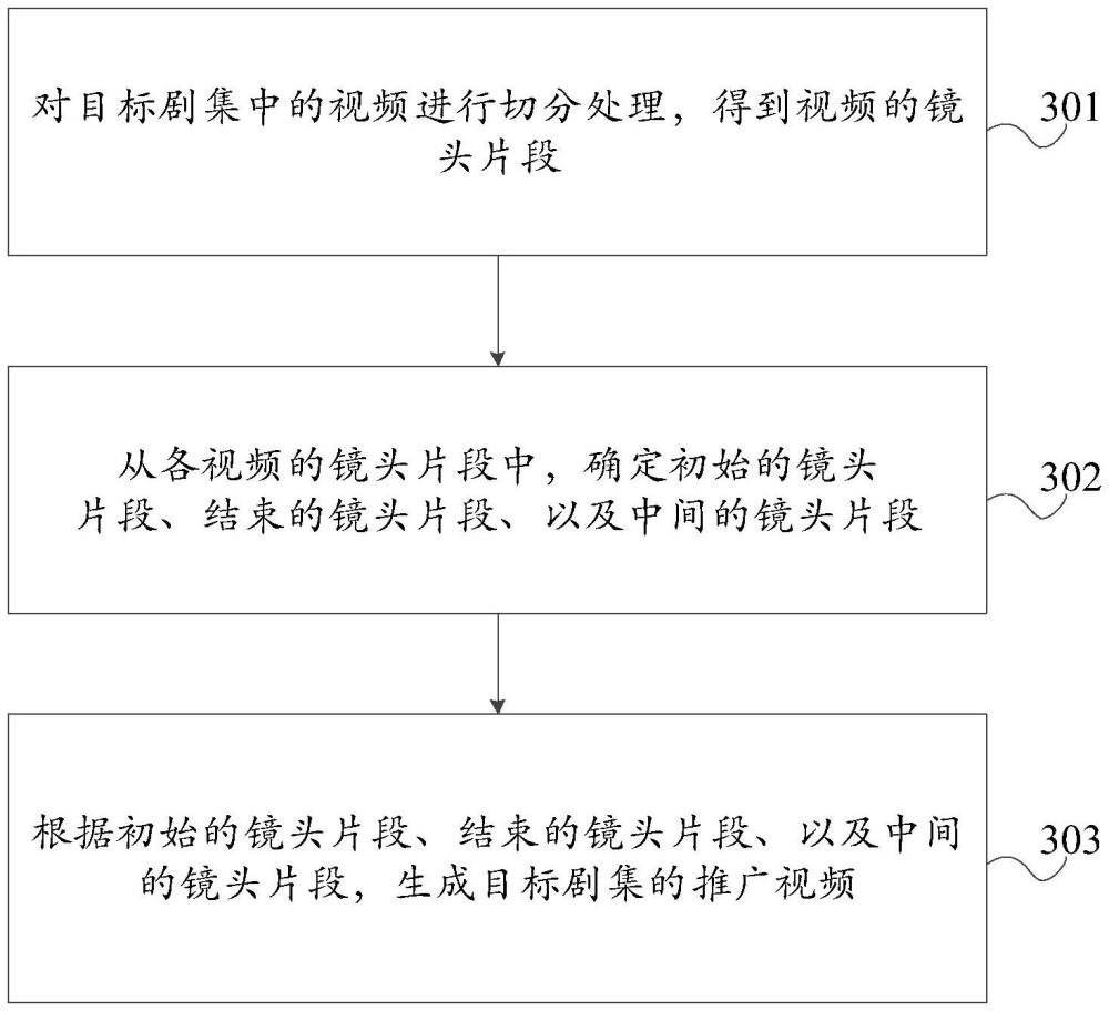 剧集的推广视频的生成方法、装置、设备及介质与流程