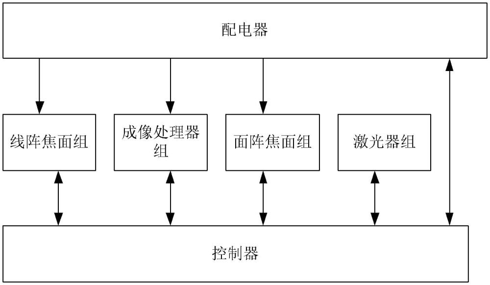 具有高電磁兼容性能的成像系統(tǒng)