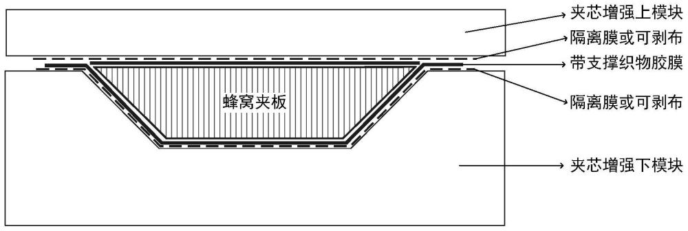 一種提高蜂窩夾芯機加后尺寸及外形精度穩(wěn)定性的方法與流程