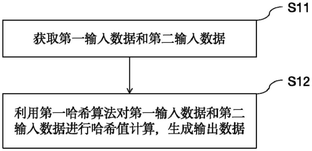 數(shù)據(jù)生成方法、鑒權(quán)認(rèn)證方法、介質(zhì)和計算機(jī)程序產(chǎn)品與流程