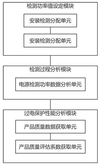 一種大功率電源產(chǎn)品的性能檢測系統(tǒng)的制作方法