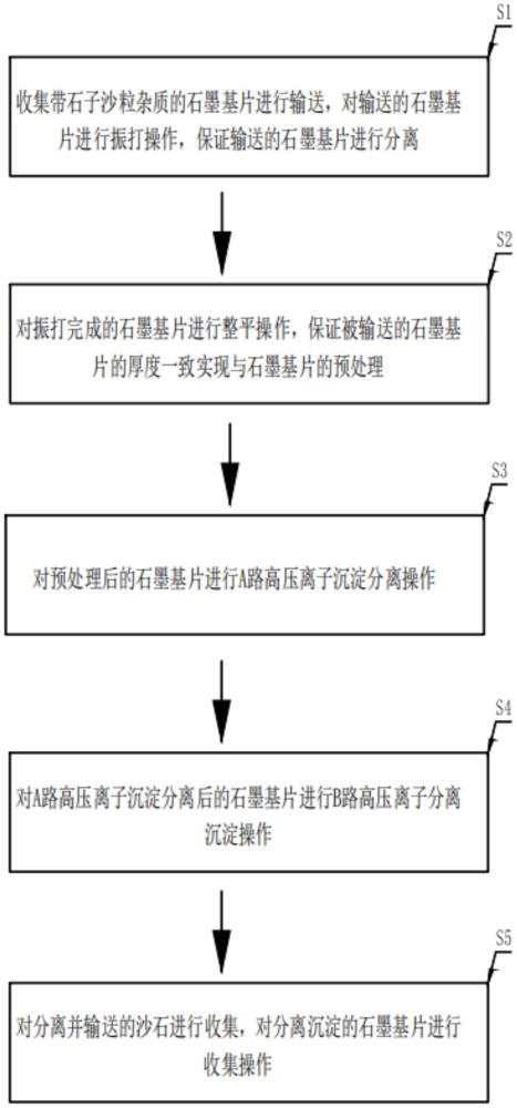 一種石墨基片二次提純方法及其設(shè)備與流程