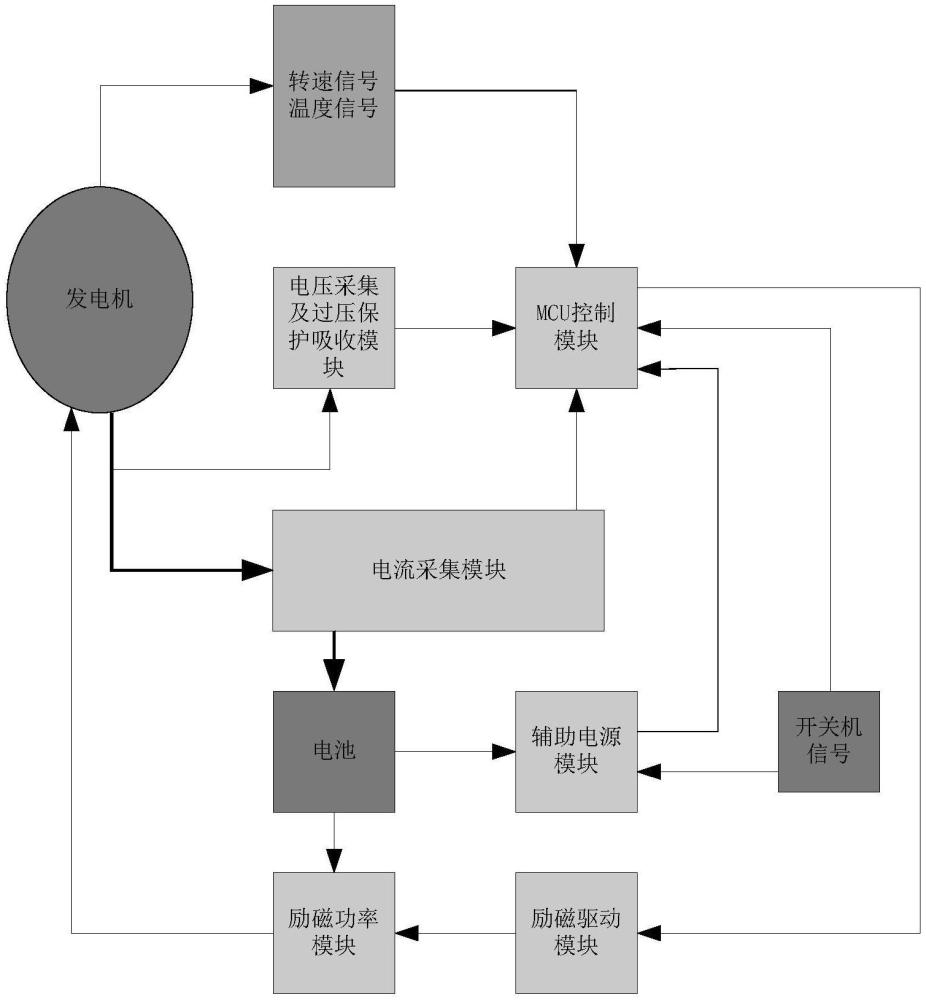 一種直流發(fā)電機的外置調(diào)節(jié)電路的制作方法