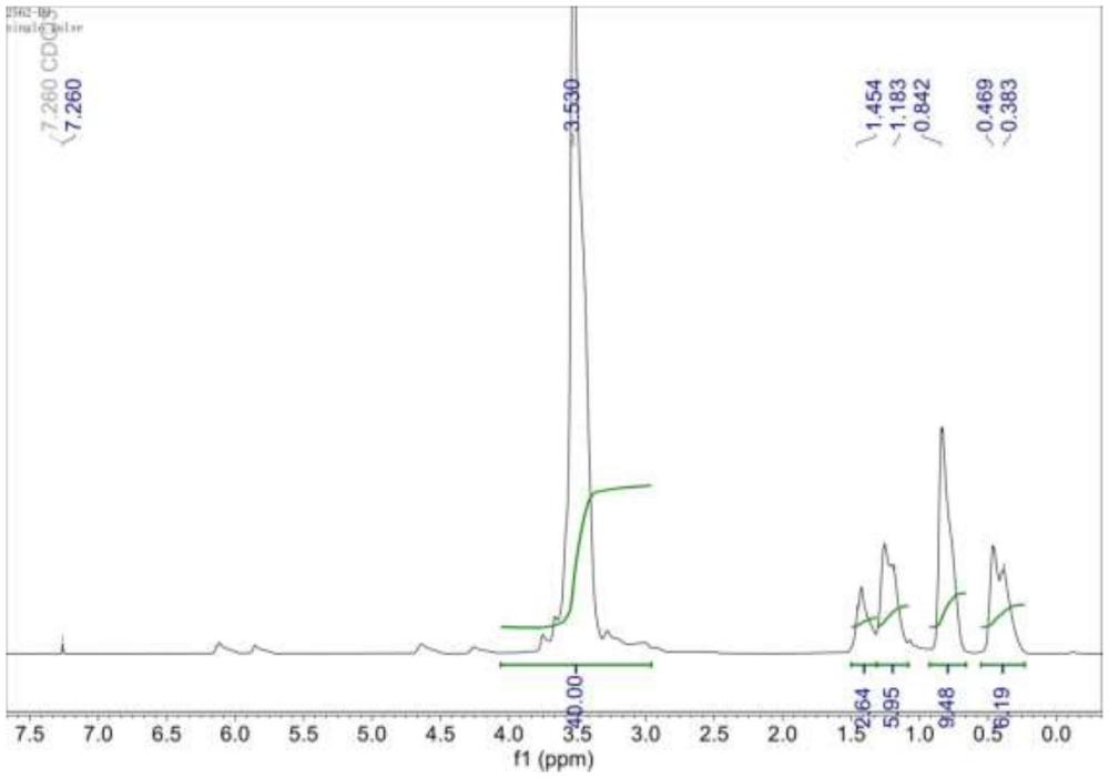 一種三烷基硅丙醇聚氧乙烯醚表面活性劑及其制備方法和應(yīng)用