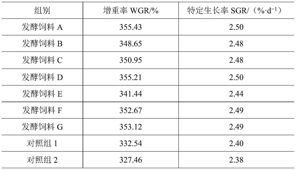 一種克氏原螯蝦專用生態(tài)發(fā)酵飼料及其生產(chǎn)方法