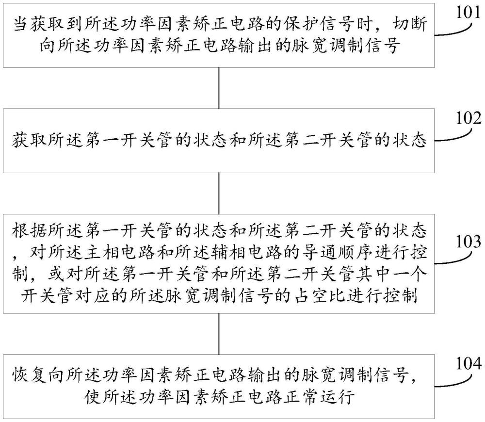 功率因素矯正電路控制方法、信號(hào)處理芯片、設(shè)備和介質(zhì)與流程