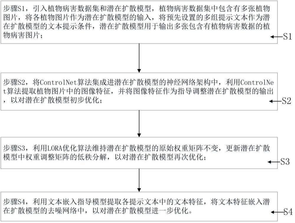 一種改進型植物病害數(shù)據(jù)增強方法與流程