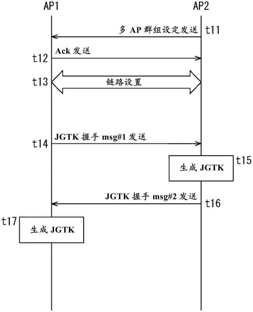 通信设备、通信终端和通信方法与流程