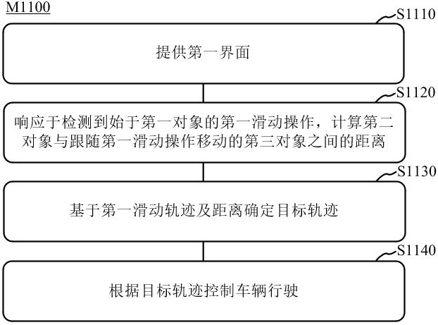 车辆控制方法、车辆控制系统、车辆及计算机程序产品与流程