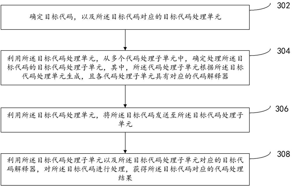 代碼處理方法、計(jì)算設(shè)備及計(jì)算機(jī)程序產(chǎn)品與流程