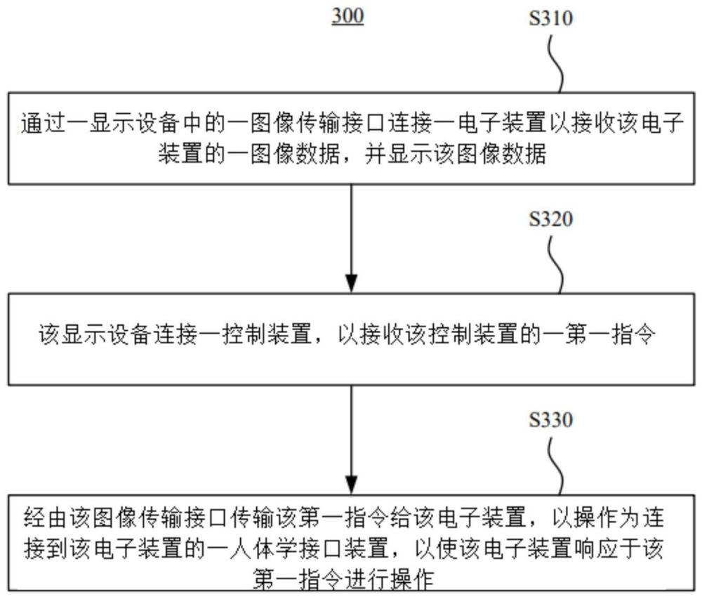 顯示設備與其反向控制方法與流程