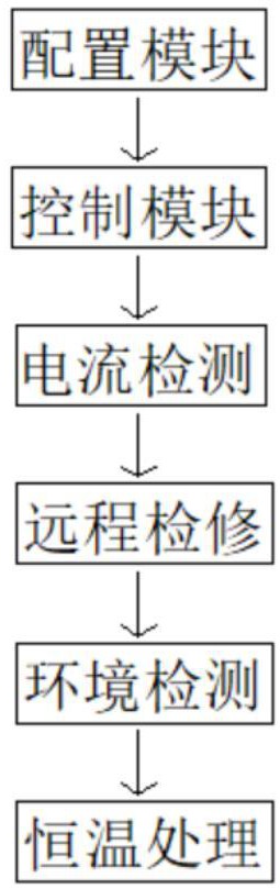 振動(dòng)噪聲主動(dòng)控制系統(tǒng)硬件故障實(shí)時(shí)在線檢測(cè)方法及檢測(cè)分析方法與流程