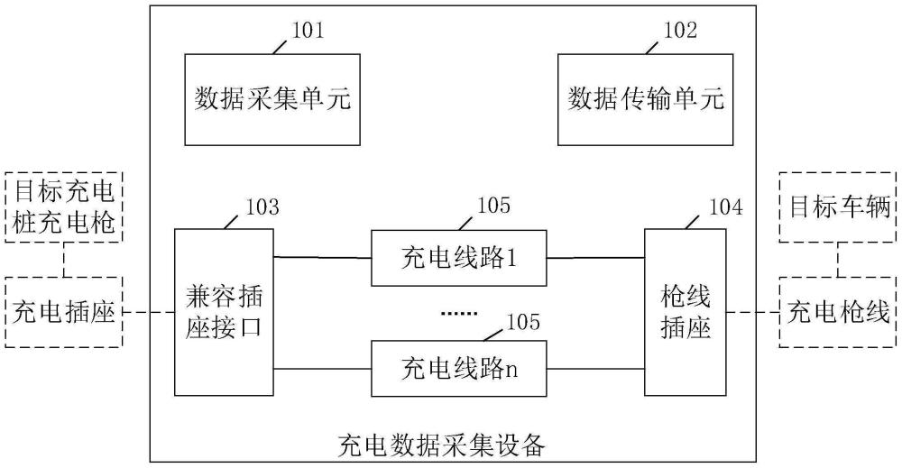 充電數(shù)據(jù)采集設(shè)備的制作方法