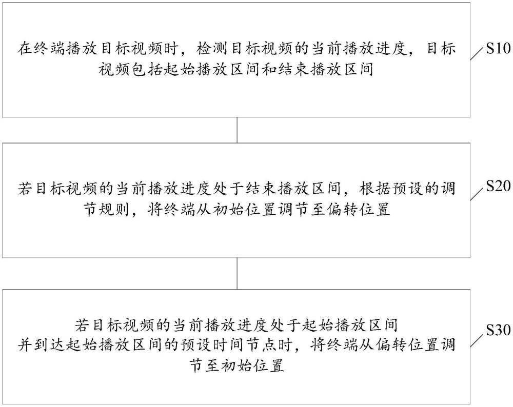 支架控制方法、系统、支架及存储介质与流程