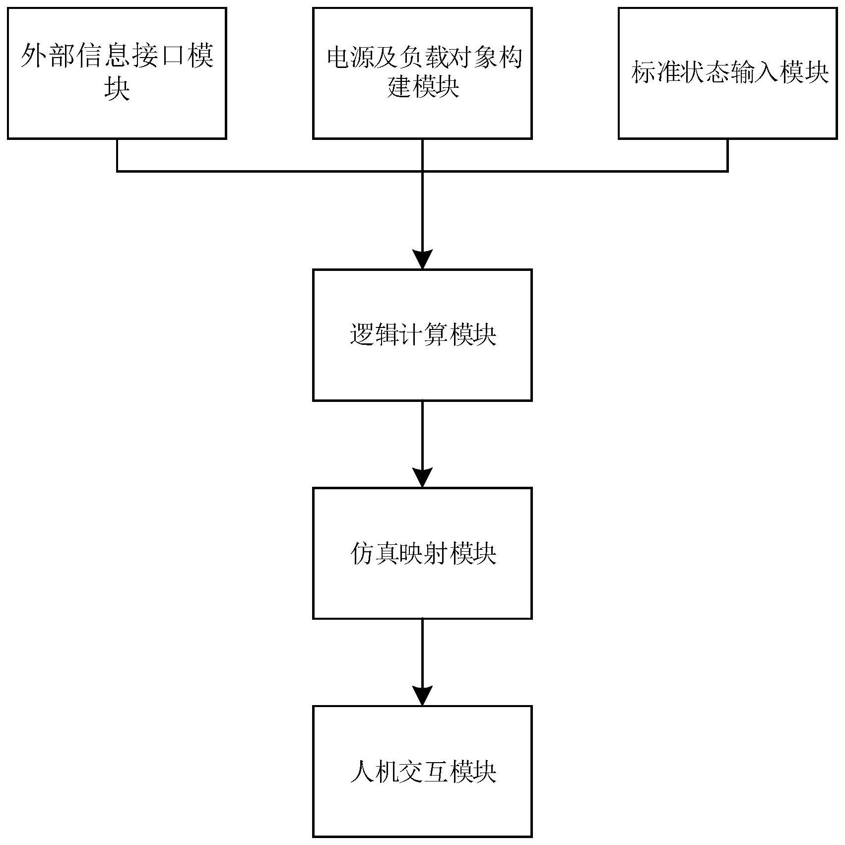 一種核電廠動(dòng)力電路及負(fù)載隔離輔助平臺(tái)的制作方法