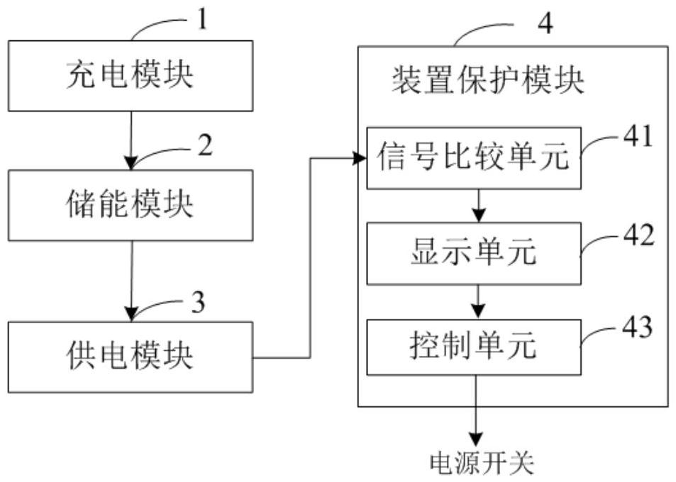 一種多功能交直流綜合電源裝置的制作方法