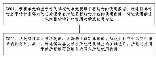 鉆針應(yīng)用系統(tǒng)及方法與流程