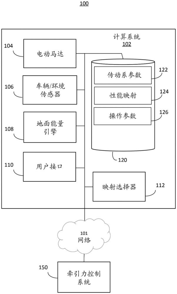 通過電參數(shù)進行阻力檢測的制作方法