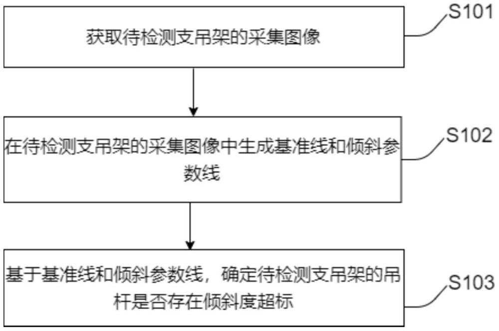 支吊架吊桿傾斜檢測方法、裝置、設(shè)備及存儲介質(zhì)與流程