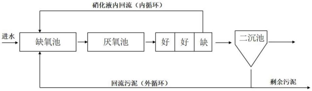 一種AAOA污水處理系統(tǒng)及方法與流程