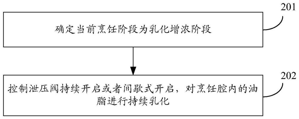 烹飪設備及其控制方法、裝置、設備和存儲介質與流程