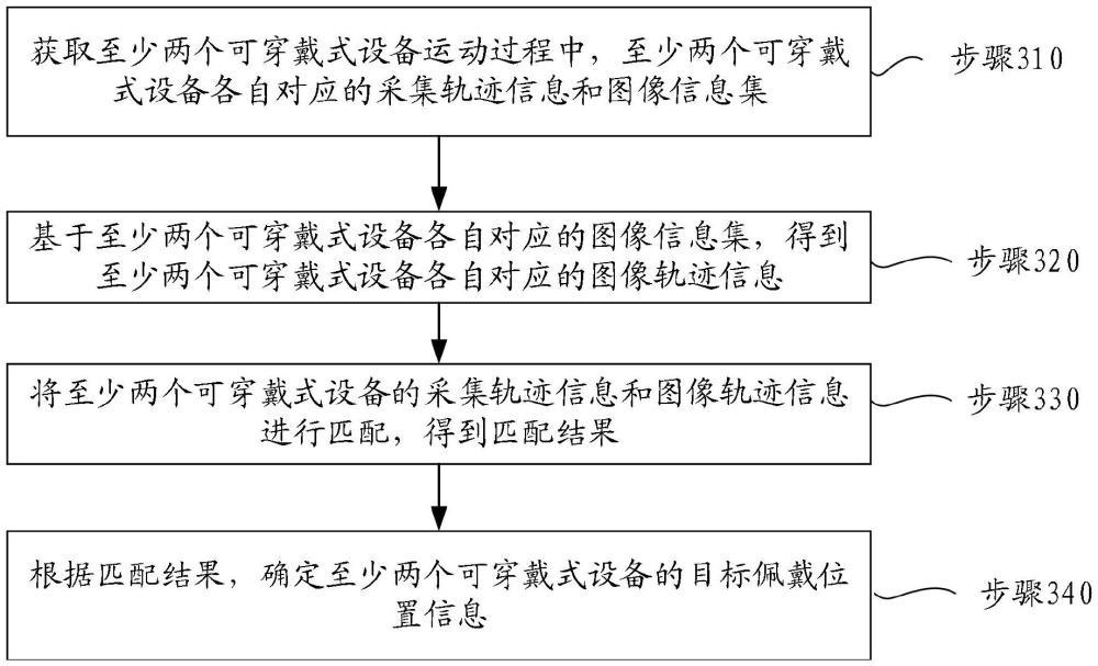 信息處理方法、裝置、電子設備和存儲介質(zhì)與流程