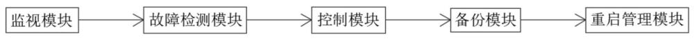 一種工業(yè)控制重啟系統(tǒng)和方法與流程