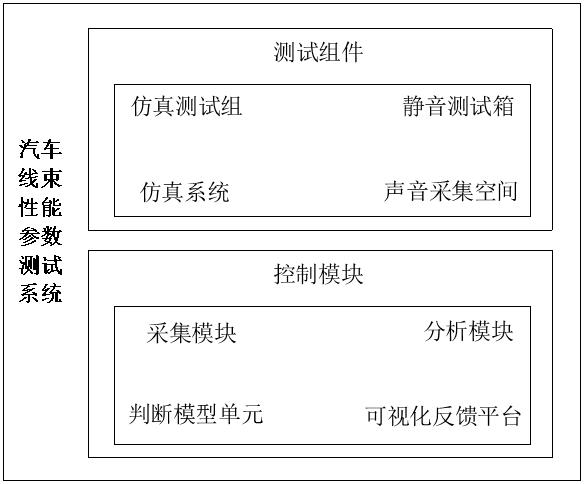 汽車線束性能參數(shù)測試系統(tǒng)的制作方法