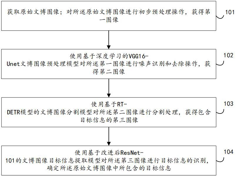 一種基于圖像識別技術(shù)的文博圖像處理方法及系統(tǒng)